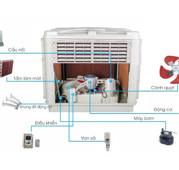 Hình ảnh : Cấu tạo cụ thể máy làm mát 35.000m3/h