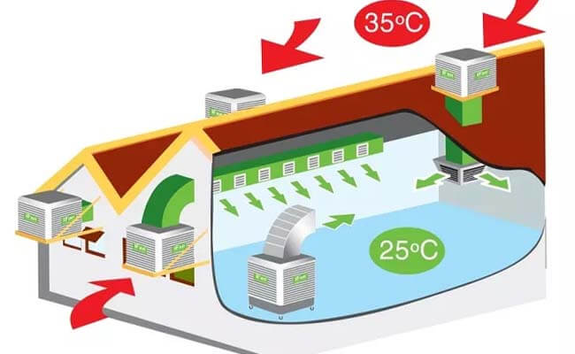 Hệ thống làm mát nhà xưởng hơi nước